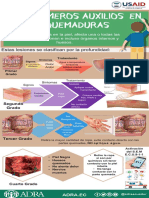 Quemaduras