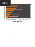 Projected World Population From Year 2001