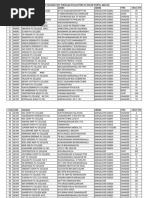 S No Code College Addr1 Addr2 Type Iipuc STR List of Colleges Not Enrolled Evaluators in Online Portal 2019-20