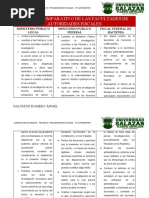 Cuadro Comparativo de Las Facultades de Autoridades Fiscales