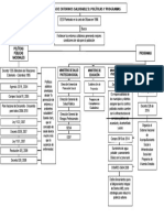 Mapa Conceptual