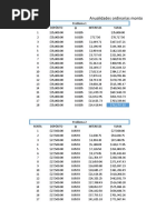 Anualidades Ordinarias Monto