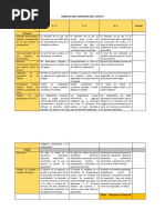 Rúbricas para Presentación Oral Con