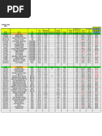 Inventory & Usage