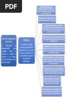 Cuandro Sinoptico de Lubricantes