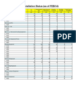 Equipment Erection Plan & Status (SBN)