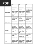 Role Play Criterion Good 5pts Fair 4pts Poor 2pts