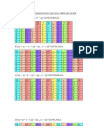 Tablas de Verdad