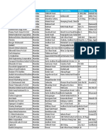 Mumbai Company Data