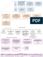 Ciclo Presupuestario Guatemalteco Esquema