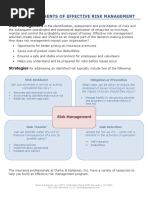 Four Components of Risk Management-1