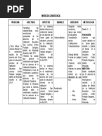 Matriz de Consistencia