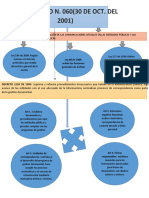 Mapa Acuerdo 060