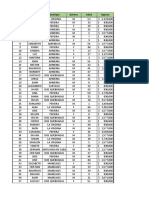 Ejercicio Tabla de Frecuencia