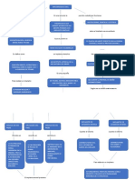 Mapa Conceptual Implantes Dentales