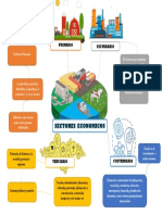 Mapa Mental. Sector Economia