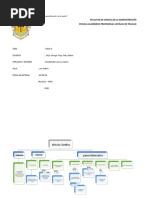 Mapa Conceptual .