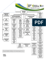 Organigrama SST