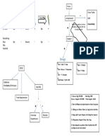 Simplified ACLS Algorithm