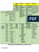 Cuadro Comparativo de Los Modelos de Gestion