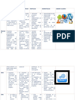 Cuadro Comparativo 1