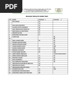 Biology Results Form Two: Wrong Arrangement