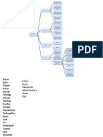 Mapa Mental - Substantivo