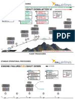 Engine Failure/ /shut Down After V1: Standar Operational Procedures