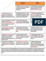 Cuadro Comparativo de Artes.