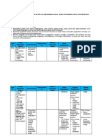 Analisis Keterkaitan SKL-KI-KD