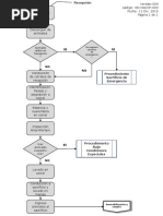 Diagrama de Flujo Red Cárnica V5