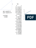 Fix PT Iteration