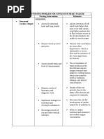 Nursing Diagnosis Nursing Intervention Rationale: Prioritized Nursing Problem For Congestive Heart Failure