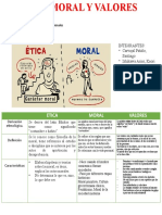 Etica, Moral y Valores .