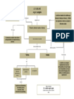 Mapa Conceptual1