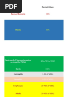 Patient Evaluation Charts