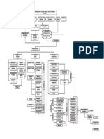 Fluxograma PDF