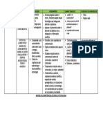 Matriz Del Proyecto