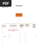 Mapa Conceptual - Estados Financieros