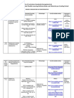 Matrix of Curriculum Standards (Competencies), With Corresponding Recommended Flexible Learning Delivery Mode and Materials Per Grading Period