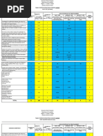 Remembering & Understanding Items Applying & Analyzing Items Evaluating & Creating Items