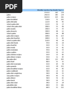 Paleo-Diet Spreadsheet