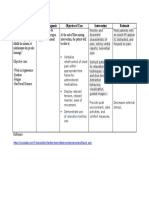 Assessment Nursing Diagnosis Objective of Care Intervention Rationale