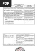 Unidades Funcionales de Luria