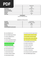 Bilabial Labiodental Dental Alveolar Post-Alveolar Palato-Alveolar Palatal Velar Glottal Consonants