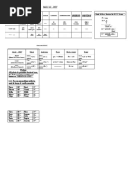 Basic Si Unit: F Ma M A F M Pound Foot/ Sec M Pound X Sec Foot M Pound - Sec Foot