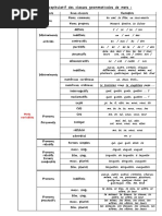 Tableau Classes Grammaticales