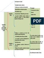 Mapa Sinóptico de Las Propiedades Físicas y Químicas de Los Halogenuros de Alquilo