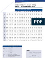 Tabla - RPM - SEGUN Ø BROCA Y VELOCIDAD DE CORTE (VC) PDF