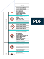 Pictogramas e Indicaciones de Peligro